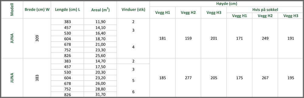 Høyder på drivhus Vår