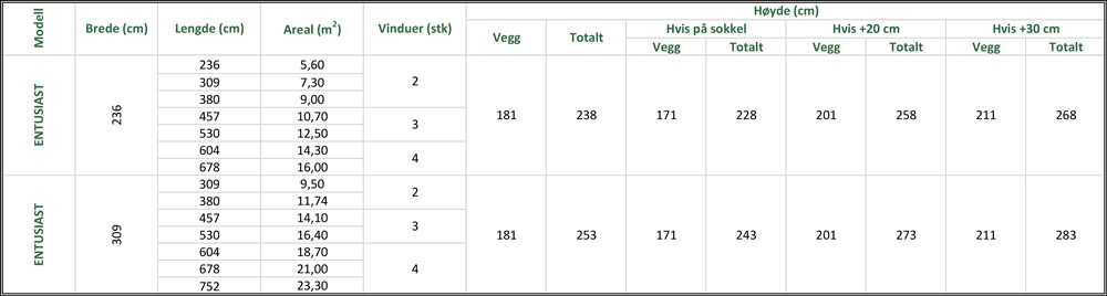 Drivhus Entusiast høyder