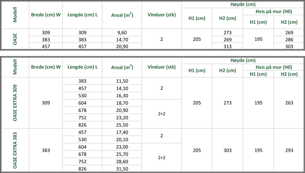 Firkantet drivhus – Oase 309x309 - Bilde 8
