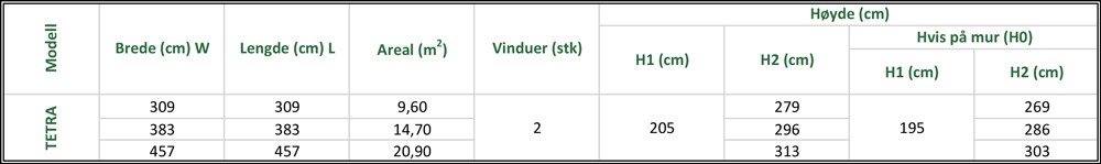 Firkantet drivhus – Oase 309x309 - Bilde 5