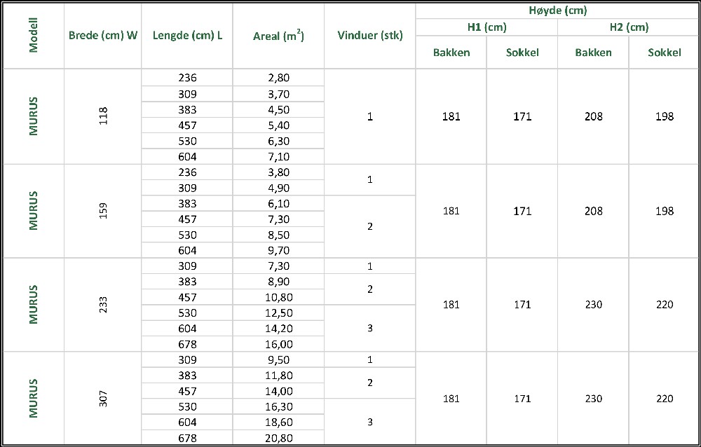 Veggdrivhus - Amatør 233 - Bilde 11