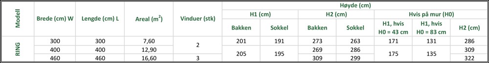 Drivhus orangeri - Sirkel 300 - Bilde 5
